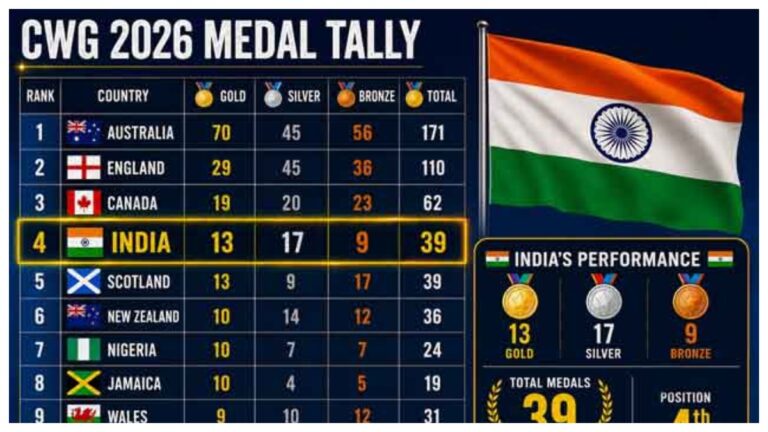 కామన్వెల్త్‌ గేమ్స్‌లో నారీశక్తికి అభినందనలు