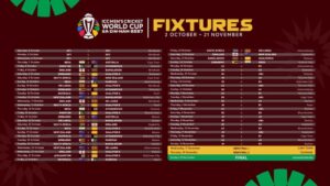 ICC World Cup 2027: 14 జట్లతో మహా సమరం.. భారత్-పాకిస్తాన్ హైవోల్టేజీ మ్యాచ్ ఎప్పుడంటే.. వరల్డ్ కప్ 2027 పూర్తి వివరాలు ఇవిగో..